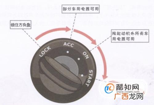 汽车驾驶之场地 发动机点火开关的使用