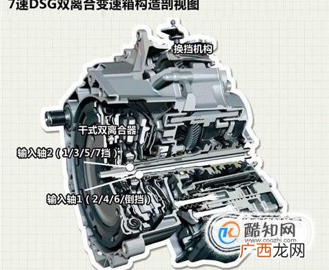 7速干式双离合变速器使用注意事项