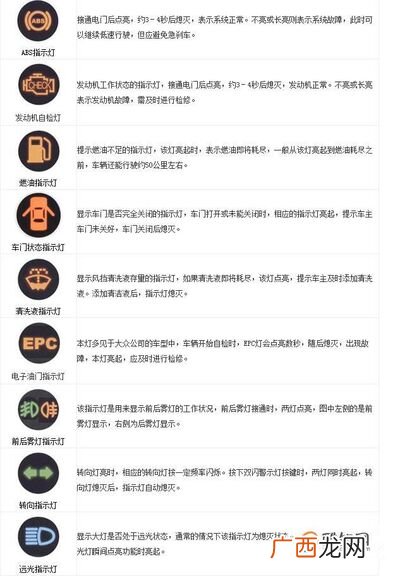 汽车仪表盘指示灯和车内功能按键图标及文字说明