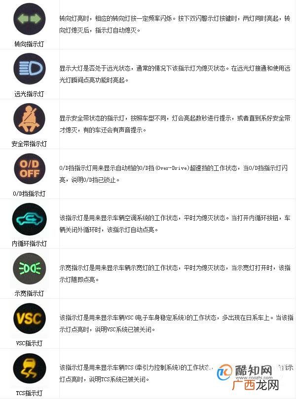 汽车仪表盘指示灯和车内功能按键图标及文字说明