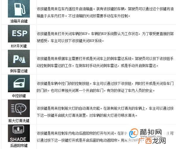 汽车仪表盘指示灯和车内功能按键图标及文字说明