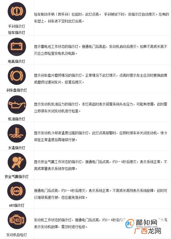 汽车仪表盘指示灯和车内功能按键图标及文字说明