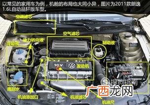 汽车发动机舱各部件初认识