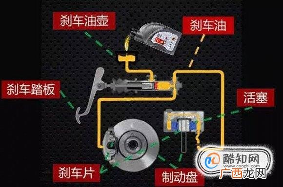 刹车油多久换一次