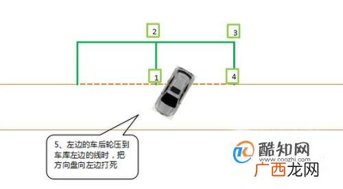 侧方位停车技巧图解