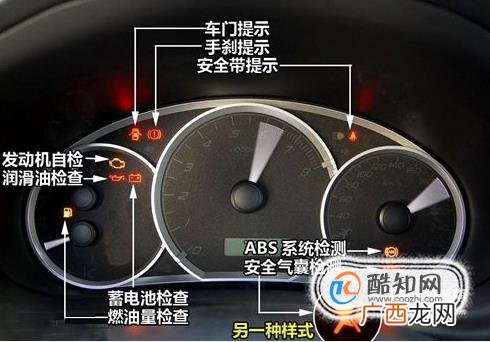 开车必懂的仪表盘图标