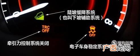 开车必懂的仪表盘图标