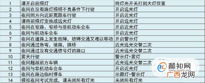 科目三操作技巧