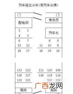 怎么从火车票座位号看自己是不是靠窗的位置