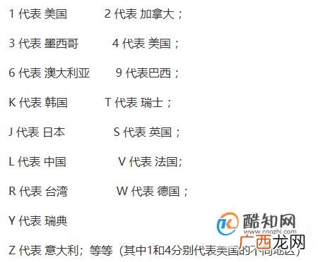 如何读懂汽车车辆识别码？