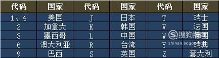如何读懂汽车车辆识别码？