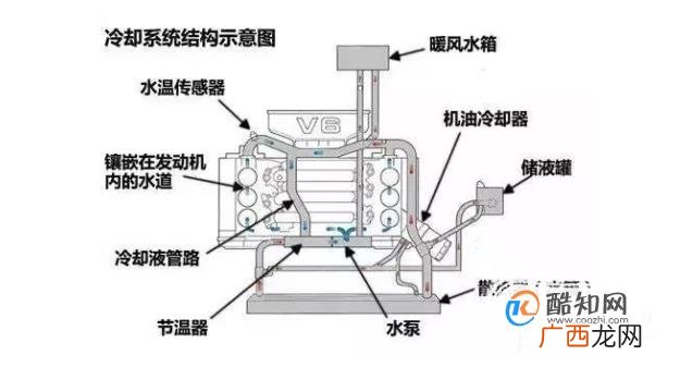 汽车暖风怎么开