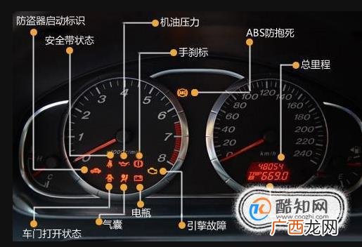 汽车灯光标志图解