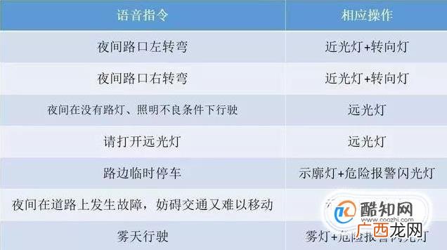 学《新规科目三灯光语音考试最新版》有得