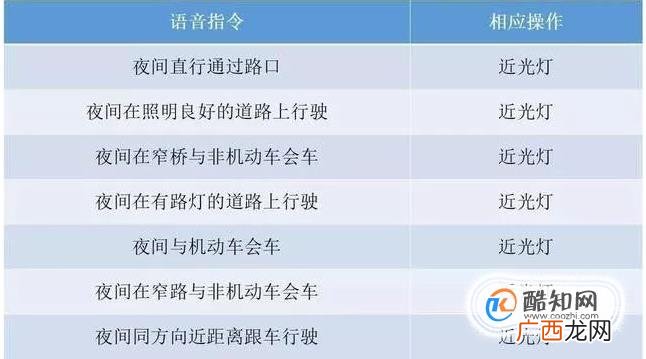 学《新规科目三灯光语音考试最新版》有得