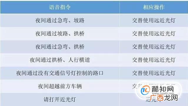 学《新规科目三灯光语音考试最新版》有得