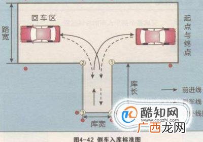科目二倒车入库怎样操作
