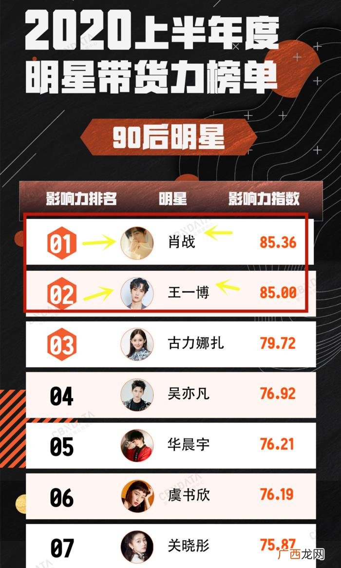 王一博生日，再也没有等来为王一博庆祝生日的肖战