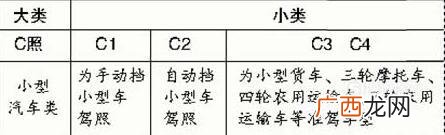 驾驶证的A，B，C本如何划分