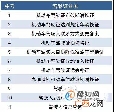 驾驶证的A，B，C本如何划分