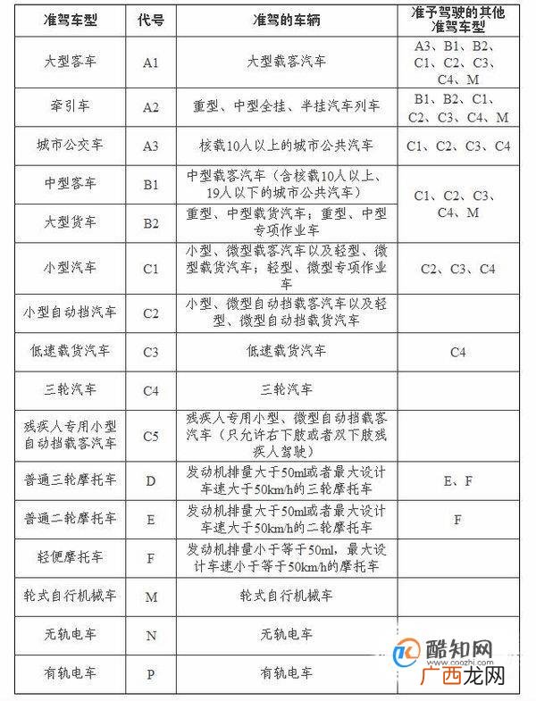 驾驶证的A，B，C本如何划分