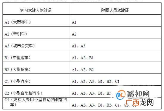 驾驶证的A，B，C本如何划分