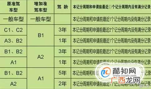 驾驶证的A，B，C本如何划分