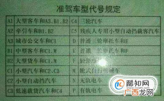 驾驶证的A，B，C本如何划分