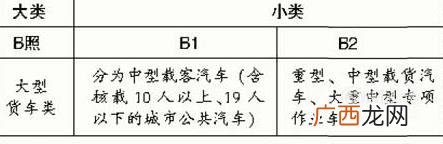 驾驶证的A，B，C本如何划分