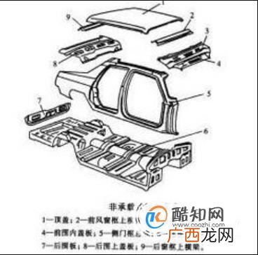 汽车车身承载式和非承载式的区别？