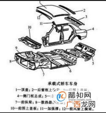 汽车车身承载式和非承载式的区别？