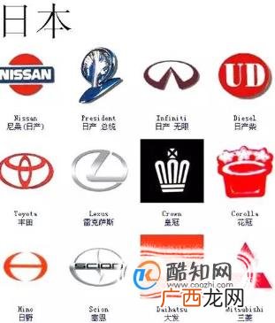 汽车标志大全