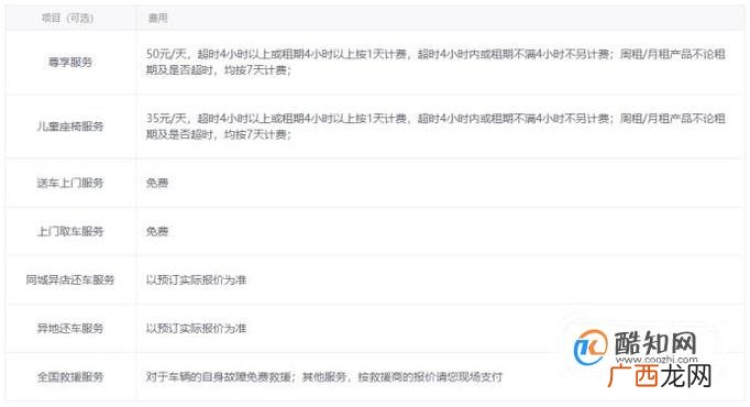 租车费用多少钱一天