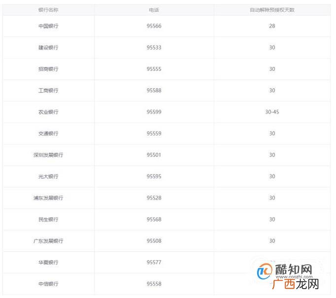 租车费用多少钱一天