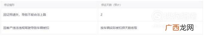 租车费用多少钱一天