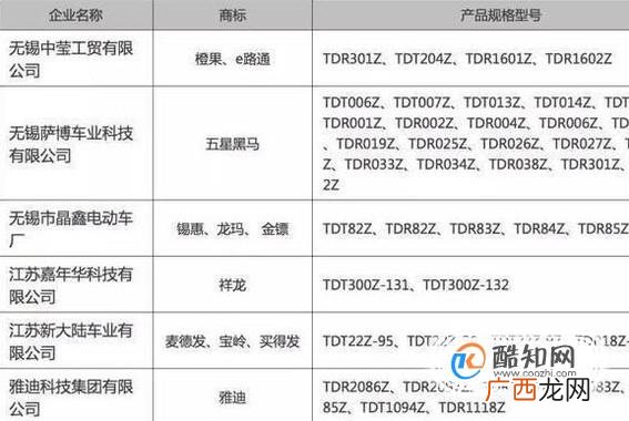 最新电动车上牌流程