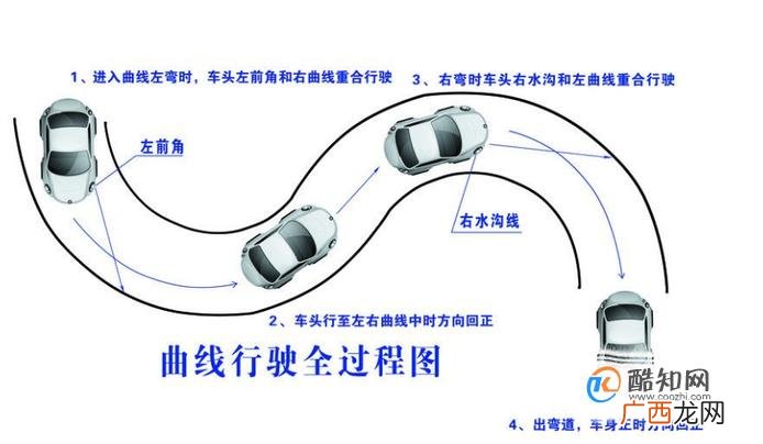 驾照考试科目二最新考试技巧有哪些