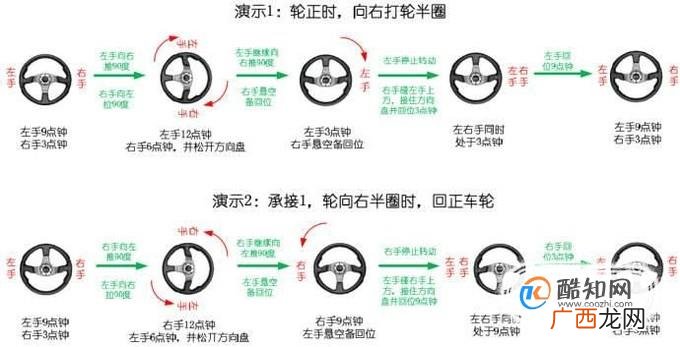 如何快速打方向盘