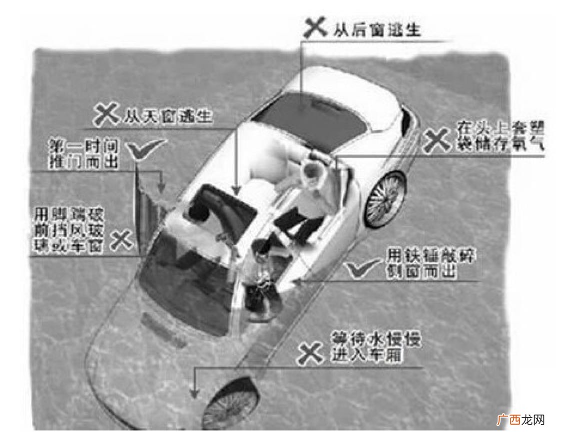 在遇到类似于重庆公交坠江事故时，作为乘客我们应该如何自救？