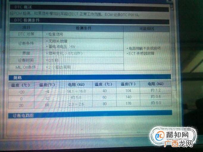 怎么维修汽车ABS故障？