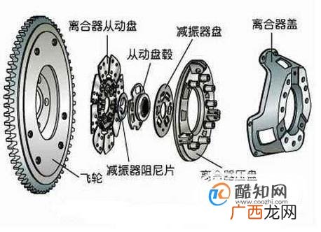 离合器不能分离怎么办