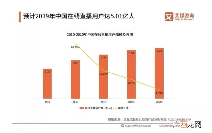 大张伟乐华，大张伟、乐华娱乐长期入驻YY直播