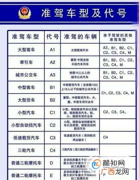 C2驾驶证如何增驾为C1驾驶证？