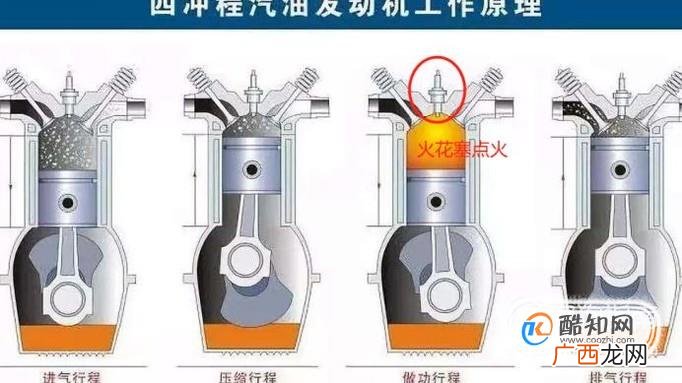 火花塞多久换一次