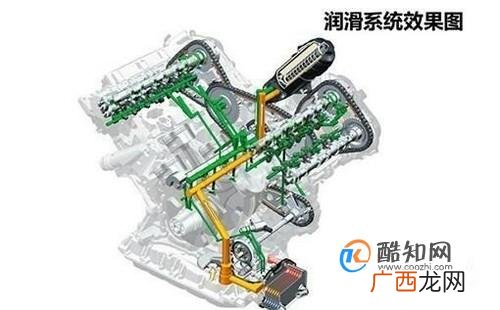 如何看懂汽车机油标号
