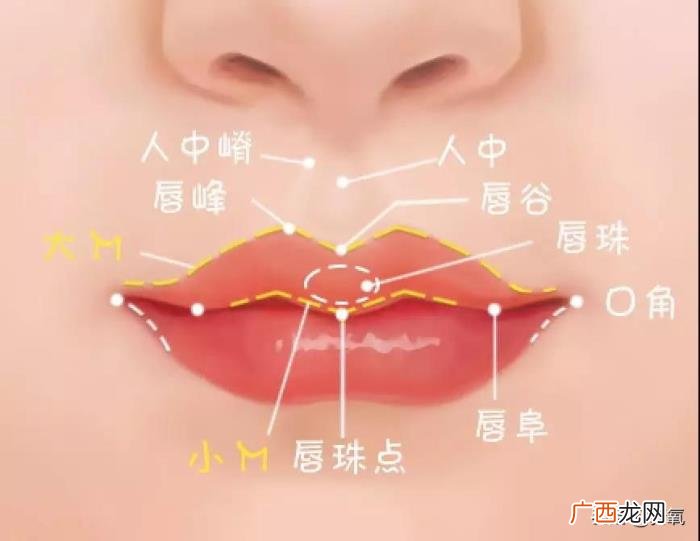 杨幂杨超越，杨幂的下半张脸不如杨超越这里长得好