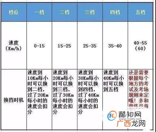 科三最难加减档 最新百米加减档技巧解析