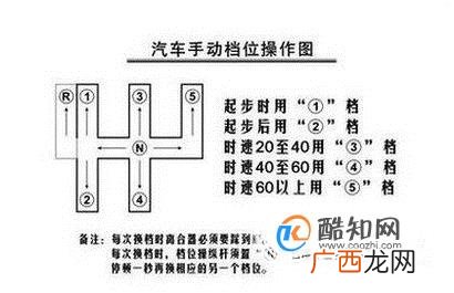 百米加减档没有那么难 这些技巧教你轻松过关