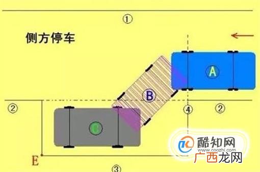 如何通过科目二考试