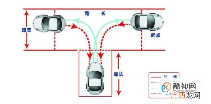 倒车入库技巧图解，准备考科目二的看过来！